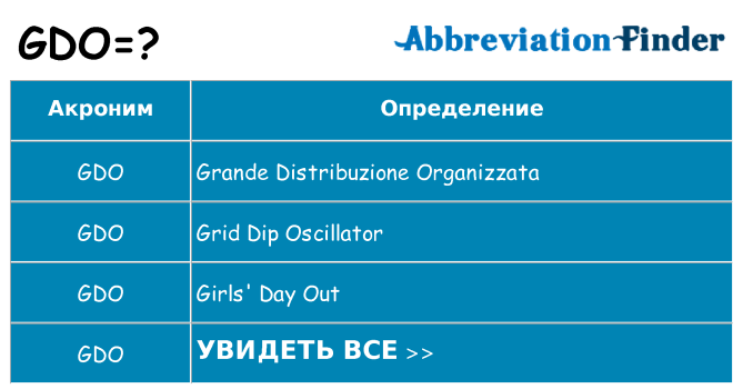Что означает аббревиатура gdo