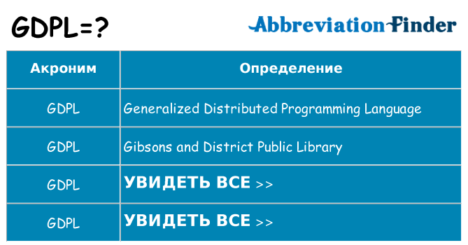 Что означает аббревиатура gdpl