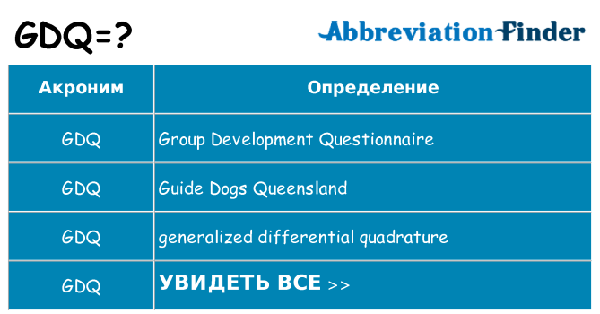 Что означает аббревиатура gdq