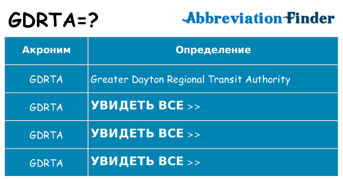 Что означает аббревиатура gdrta