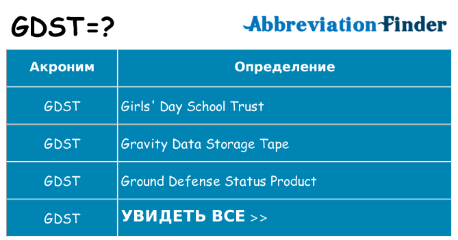 Что означает аббревиатура gdst