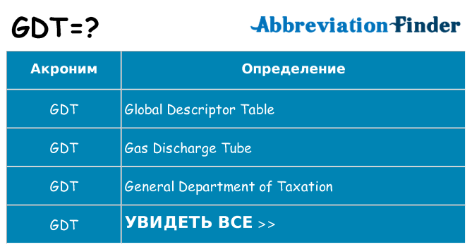 Что означает аббревиатура gdt