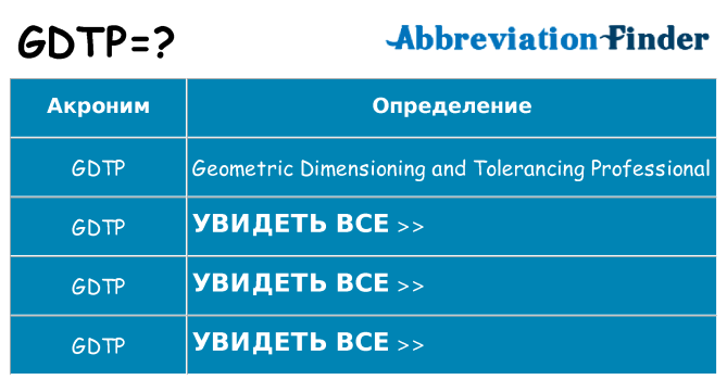 Что означает аббревиатура gdtp