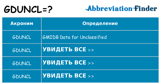 Что означает аббревиатура gduncl