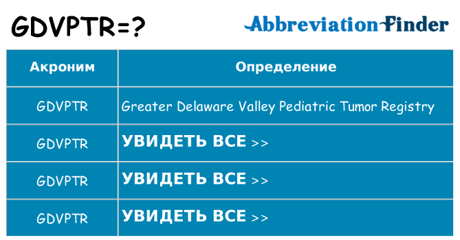 Что означает аббревиатура gdvptr