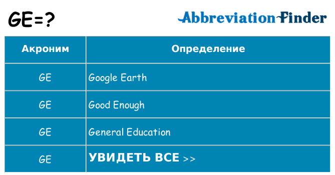 Что означает аббревиатура ge
