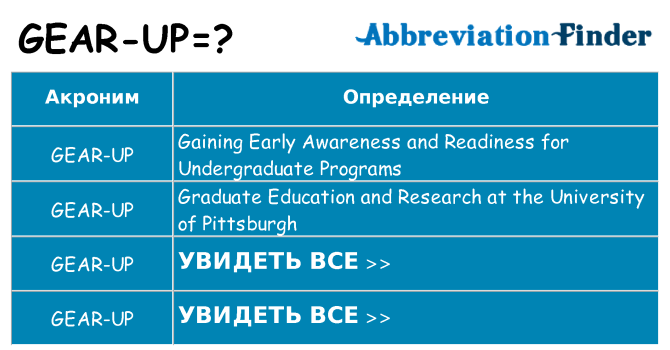 Что означает аббревиатура gear-up