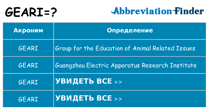 Что означает аббревиатура geari
