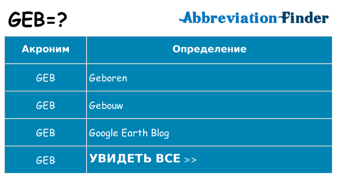 Что означает аббревиатура geb