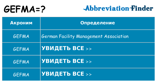 Что означает аббревиатура gefma