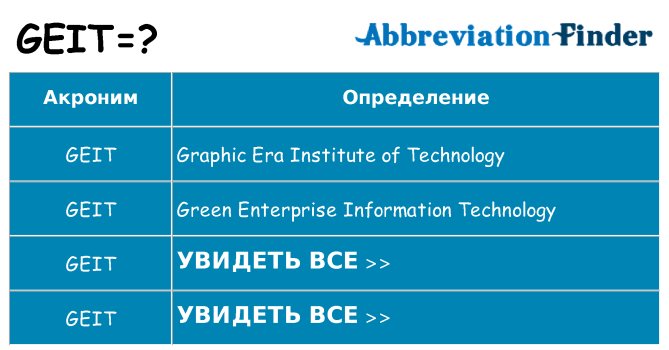 Что означает аббревиатура geit