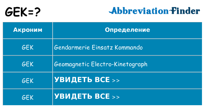 Что означает аббревиатура gek