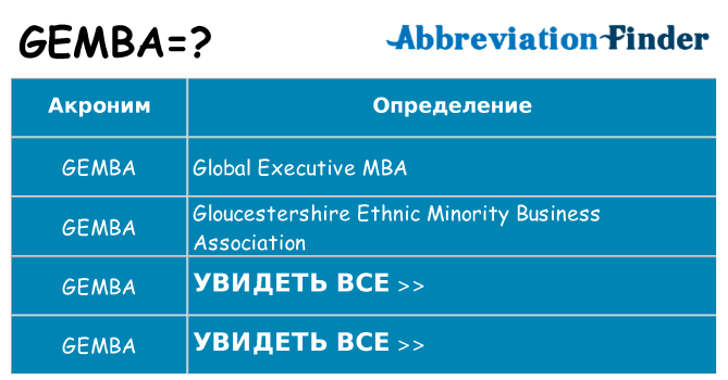 Что означает аббревиатура gemba