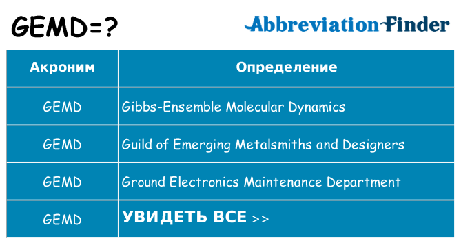 Что означает аббревиатура gemd