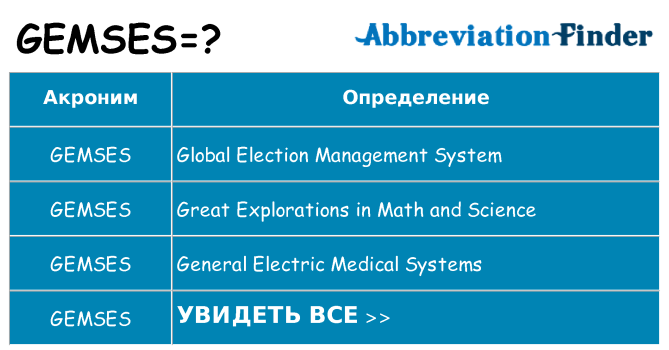 Что означает аббревиатура gemses