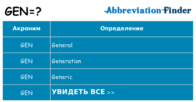 Что означает аббревиатура gen