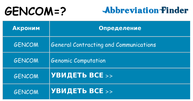 Что означает аббревиатура gencom