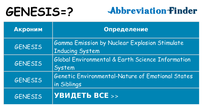 Что означает аббревиатура genesis