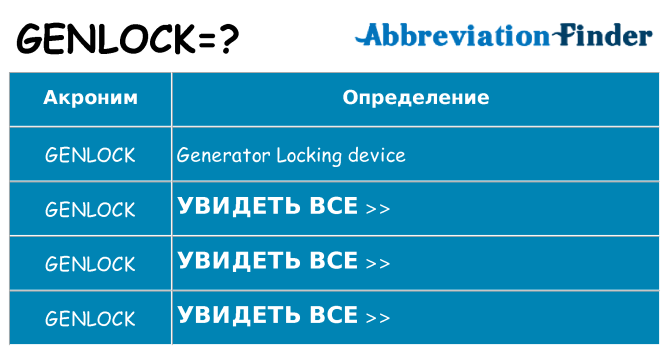 Что означает аббревиатура genlock