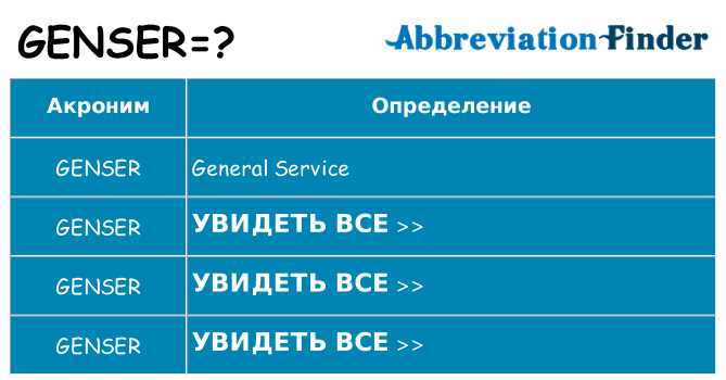 Что означает аббревиатура genser