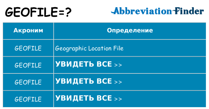 Что означает аббревиатура geofile