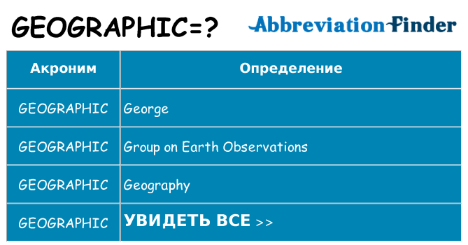 Что означает аббревиатура geographic