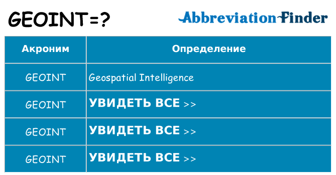 Что означает аббревиатура geoint