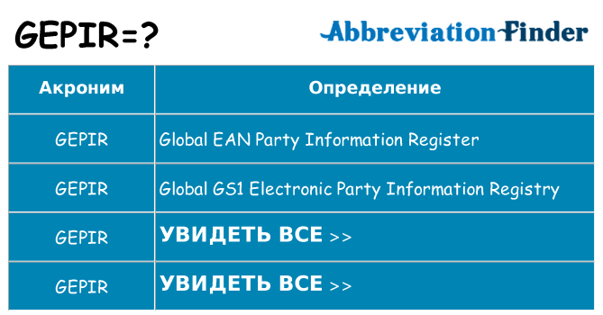 Что означает аббревиатура gepir
