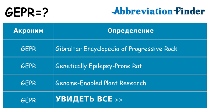 Что означает аббревиатура gepr