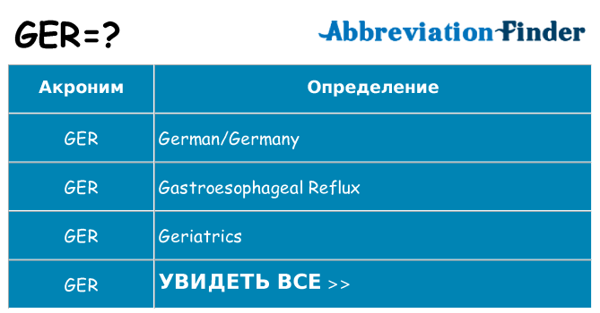 Что означает аббревиатура ger
