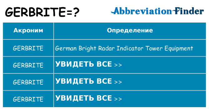 Что означает аббревиатура gerbrite