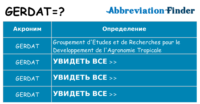 Что означает аббревиатура gerdat