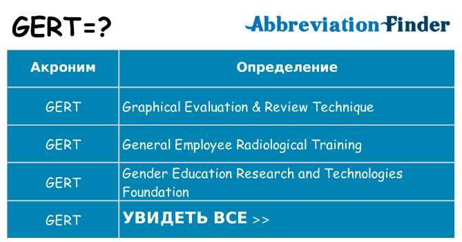 Что означает аббревиатура gert