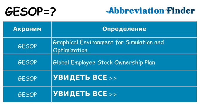 Что означает аббревиатура gesop
