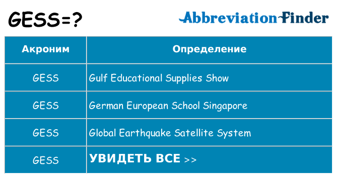 Что означает аббревиатура gess