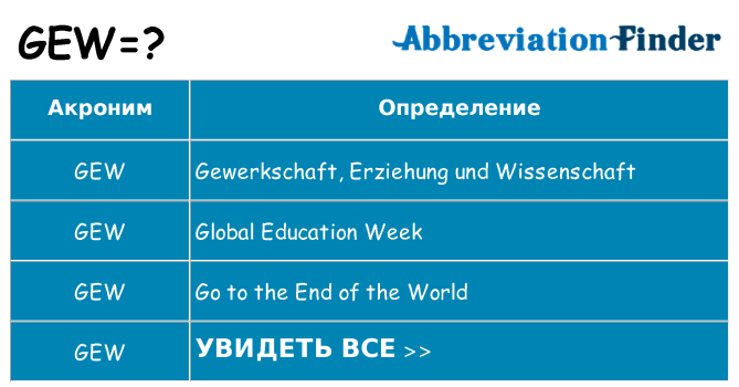 Что означает аббревиатура gew