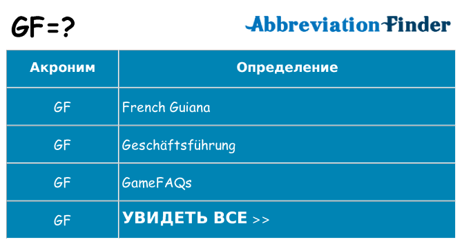 Что означает аббревиатура gf