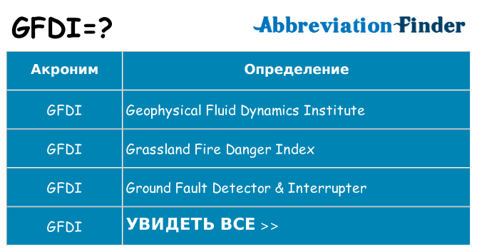 Что означает аббревиатура gfdi