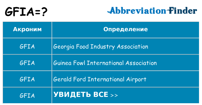 Что означает аббревиатура gfia