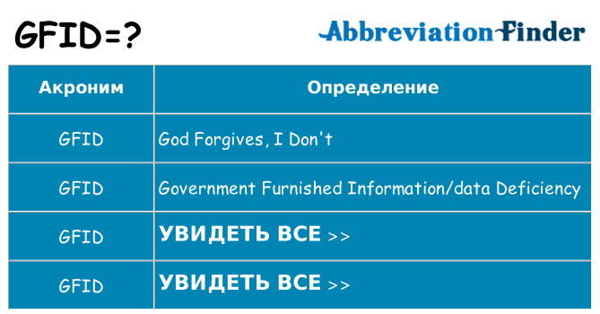 Что означает аббревиатура gfid