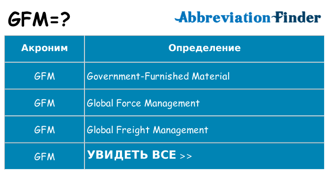 Что означает аббревиатура gfm
