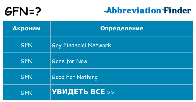 Что означает аббревиатура gfn