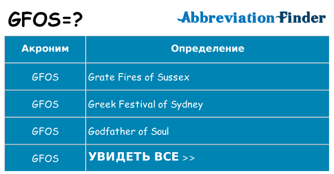 Что означает аббревиатура gfos