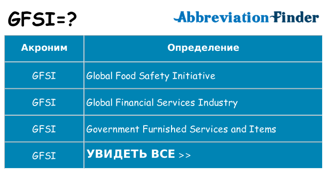 Что означает аббревиатура gfsi