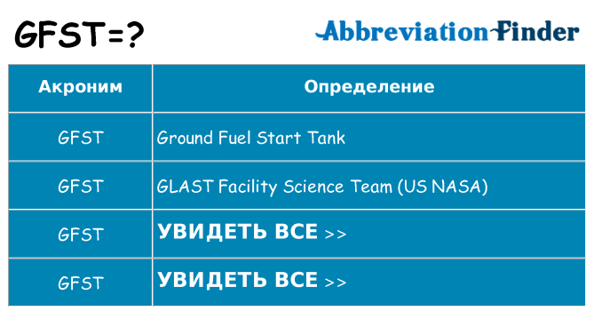 Что означает аббревиатура gfst