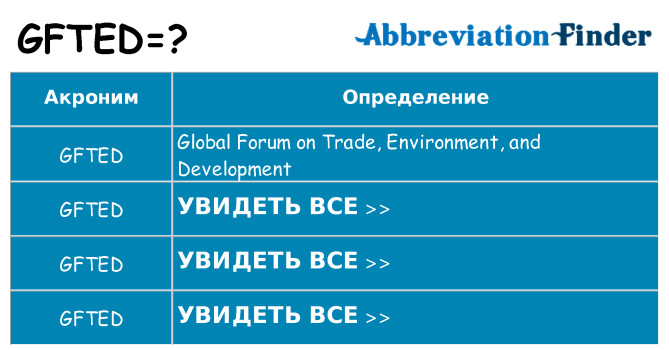 Что означает аббревиатура gfted
