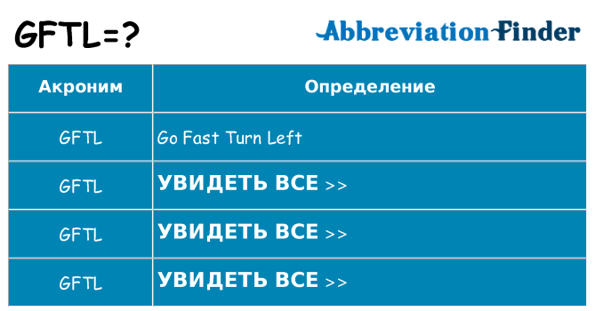 Что означает аббревиатура gftl