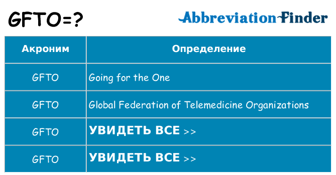 Что означает аббревиатура gfto