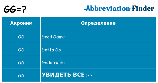 Что означает аббревиатура gg
