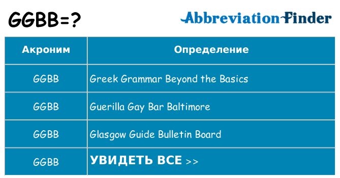 Что означает аббревиатура ggbb